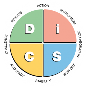 DiSC Assessment - Agilo Coaching